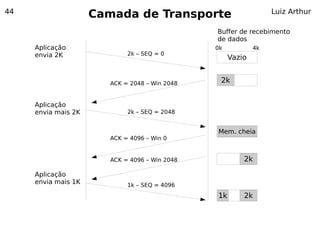 44
                     Camada de Transporte                         Luiz Arthur

                                                Buffer de recebimento
                                                de dados
     Aplicação                                  0k           4k
     envia 2K                2k – SEQ = 0
                                                     Vazio


                        ACK = 2048 – Win 2048    2k


     Aplicação
     envia mais 2K           2k – SEQ = 2048


                                                Mem. cheia
                        ACK = 4096 – Win 0


                        ACK = 4096 – Win 2048            2k

     Aplicação
     envia mais 1K           1k – SEQ = 4096
                                                1k       2k
 