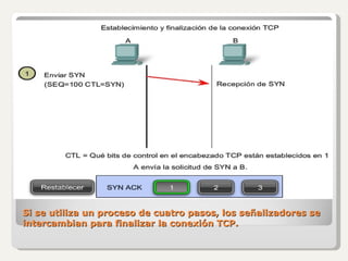 Si se utiliza un proceso de cuatro pasos, los señalizadores se intercambian para finalizar la conexión TCP. 