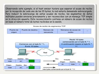 Observando este ejemplo, si el host emisor tuviera que esperar el acuse de recibo por la recepción de cada uno de los 10 bytes, la red estaría demasiado sobrecargada. Para reducir la sobrecarga de estos acuses de recibo, los segmentos de datos múltiples pueden enviarse previamente y ser reconocidos con un mensaje TCP simple en la dirección opuesta. Este reconocimiento contiene un número de acuse de recibo en base al número total de bytes recibidos en la sesión.  