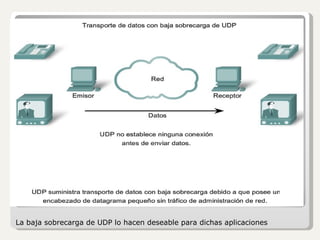 La baja sobrecarga de UDP lo hacen deseable para dichas aplicaciones   