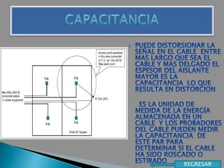 Tipos de Cableado