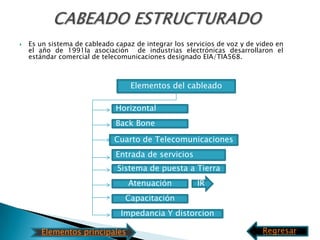 Tipos de Cableado