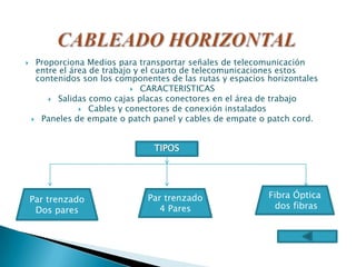 Tipos de Cableado