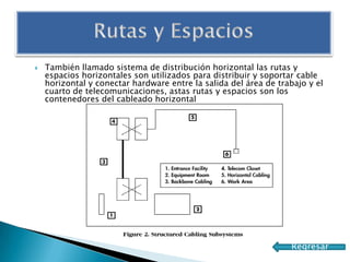 Tipos de Cableado