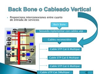 Tipos de Cableado