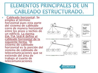 Tipos de Cableado