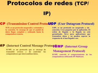Protocolos de redes  (TCP/IP)   TCP  (Transmission Control Protocol) TCP, es un protocolo asegurado y orientado a la conexión. Se encarga de que el caudal de datos llegue completo y ordenado hasta la computadora remota. UDP  (User Datagram Protocol) UDP, es un protocolo no asegurado y sin  conexión. Crea paquetes por la aplicación. El orden de llegada y la llegada no está garantizado. Sirve para aplicaciones que transmiten datos y no pueden esperar la respuesta de si han llegado o no. ICMP  (Internet Control Message Protocol) ICMP, es un protocolo que se encarga de transmitir errores y de controlar las computadoras que intercambian datos. IGMP  (Internet Group Management Protocol) IGMP, controla el comportamiento de las computadoras utilizando IP-Multicast. 