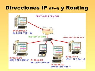 Direcciones IP  (IPv4)  y Routing 