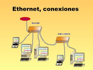 Ethernet, conexiones  