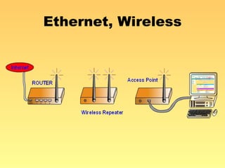 Ethernet, Wireless 
