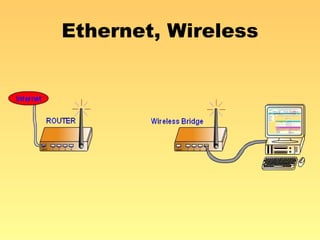 Ethernet, Wireless 