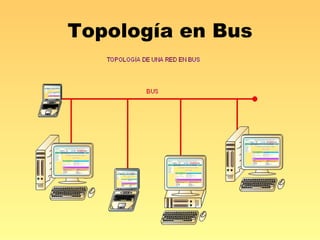 Topología en Bus 