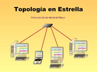 Topología en Estrella 