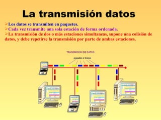 La transmisión datos  Los datos se transmiten en paquetes. Cada vez transmite una sola estación de forma ordenada. La transmisión de dos o más estaciones simultaneas, supone una colisión de datos, y debe repetirse la transmisión por parte de ambas estaciones. 