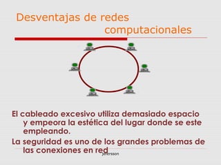 jefersson
Desventajas de redes
computacionales
El cableado excesivo utiliza demasiado espacio
y empeora la estética del lugar donde se este
empleando.
La seguridad es uno de los grandes problemas de
las conexiones en red
 