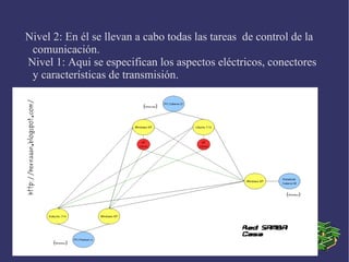 LAN: es una red de área local. Abarca a lo sumo un edificio entero.