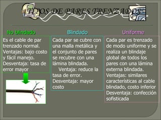 TIPOS DE PARES TRENZADOS No blindado Blindado Uniforme Es el cable de par trenzado normal. Ventajas: bajo costo y fácil manejo.  Desventaja: tasa de error mayor Cada par se cubre con una malla metálica y el conjunto de pares se recubre con una lámina blindada.  Ventaja: reduce la tasa de error.  Desventaja: mayor costo Cada par es trenzado de modo uniforme y se realiza un blindaje global de todos los pares con una lámina externa blindada.  Ventajas: similares características al cable blindado, costo inferior Desventaja: confección sofisticada 