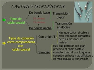 CABLES Y CONEXIONES Tipos de  cable coaxial De banda base De banda ancha 50 ohmios 75 ohmios Transmisión digital Transmisión analógica Tipos de conexión entre computadoras con  cable coaxial Con unión T Vampiro Hay que cortar el cable y esto trae falsos contactos, pero es más fácil de instalar Hay que perforar con gran precisión el cable hasta el conector central, por lo que la conexión se hace más difícil,pero es más segura la transmisión 
