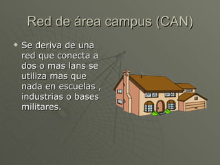 Red de área campus (CAN) Se deriva de una red que conecta a dos o mas lans se utiliza mas que nada en escuelas , industrias o bases militares. 