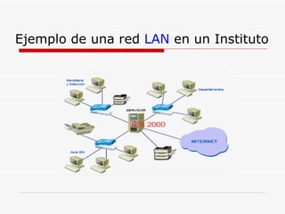 Ejemplo de una red LAN en un Instituto