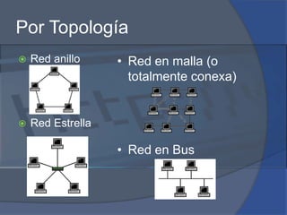 Por TopologíaRed anilloRed EstrellaRed en malla (o totalmente conexa)
