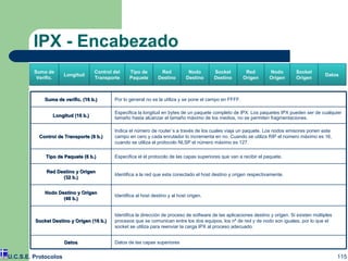 IPX - Encabezado U.C.S.E. Protocolos Suma de Verific. Longitud Control del Transporte Tipo de Paquete Red Destino Nodo Destino Socket Destino Red Origen Nodo Origen Socket Origen Datos Suma de verific. (16 b.) Por lo general no se la utiliza y se pone el campo en FFFF. Longitud (16 b.) Especifica la longitud en bytes de un paquete completo de IPX. Los paquetes IPX pueden ser de cualquier tamaño hasta alcanzar el tamaño máximo de los medios, no se permiten fragmentaciones. Control de Transporte (8 b.) Indica el número de router´s a través de los cuales viaja un paquete. Los nodos emisores ponen este campo en cero y cada enrutador lo incrementa en no. Cuando se utiliza RIP el número máximo es 16, cuando se utiliza el protocolo NLSP el número máximo es 127. Tipo de Paquete (8 b.) Especifica el el protocolo de las capas superiores que van a recibir el paquete. Red Destino y Origen (32 b.) Identifica a la red que esta conectado el host destino y origen respectivamente. Nodo Destino y Origen (48 b.) Identifica al host destino y al host origen. Socket Destino y Origen (16 b.) Identifica la dirección de proceso de software de las aplicaciones destino y origen. Si existen múltiples procesos que se comunican entre los dos equipos, los nº de red y de nodo son iguales, por lo que el socket se utiliza para reenviar la carga IPX al proceso adecuado. Datos Datos de las capas superiores 