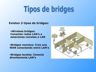 Tipos de bridges Existen 3 tipos de bridges: Wirelees bridges:  Conectan redes LAN’s o estaciones remotas a LAN Bridges remotos: Crea una WAN conectando entre LAN’s Bridges locales: Conecta directamente LAN’s 