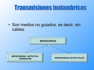 Son medios no guiados, es decir, sin cables. Transmisiones inalambricas MICROONDAS MICROONDAS SATELITALES MICROONDAS  SATELITAL TERRESTRE 