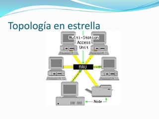 Topología en estrella
 