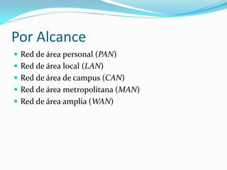Por Alcance
 Red de área personal (PAN)
 Red de área local (LAN)
 Red de área de campus (CAN)
 Red de área metropolitana (MAN)
 Red de área amplia (WAN)
 