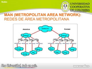 MAN (METROPOLITAN AREA NETWORK):
REDES DE ÁREA METROPOLITANA
Redes
 