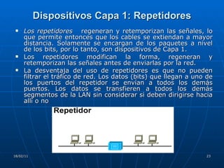 Dispositivos Capa 1: Repetidores ,[object Object],[object Object],[object Object],18/02/11 