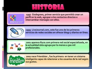 historia