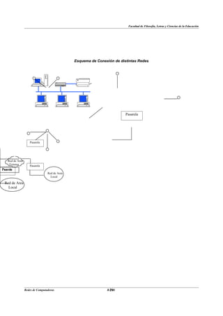 Facultad de Filosofía, Letras y Ciencias de la Educación




                                                Esquema de Conexión de distintas Redes




                                                                          Pasarela




                     Pasarela




    Red de Area
     Extensa         Pasarela
Puente
Pasarela
                                  Red de Area
                                    Local

  Red de Area
    Local




                  Redes de Computadoras                          20
                                                                BANS
 
