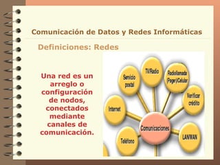 Una red es un arreglo o configuración de nodos, conectados mediante canales de comunicación. Definiciones: Redes Comunicación de Datos y Redes Informáticas 