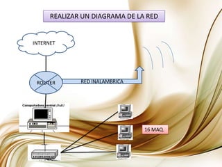 REALIZAR UN DIAGRAMA DE LA REDINTERNETRED INALAMBRICAROUTER16 MAQ.