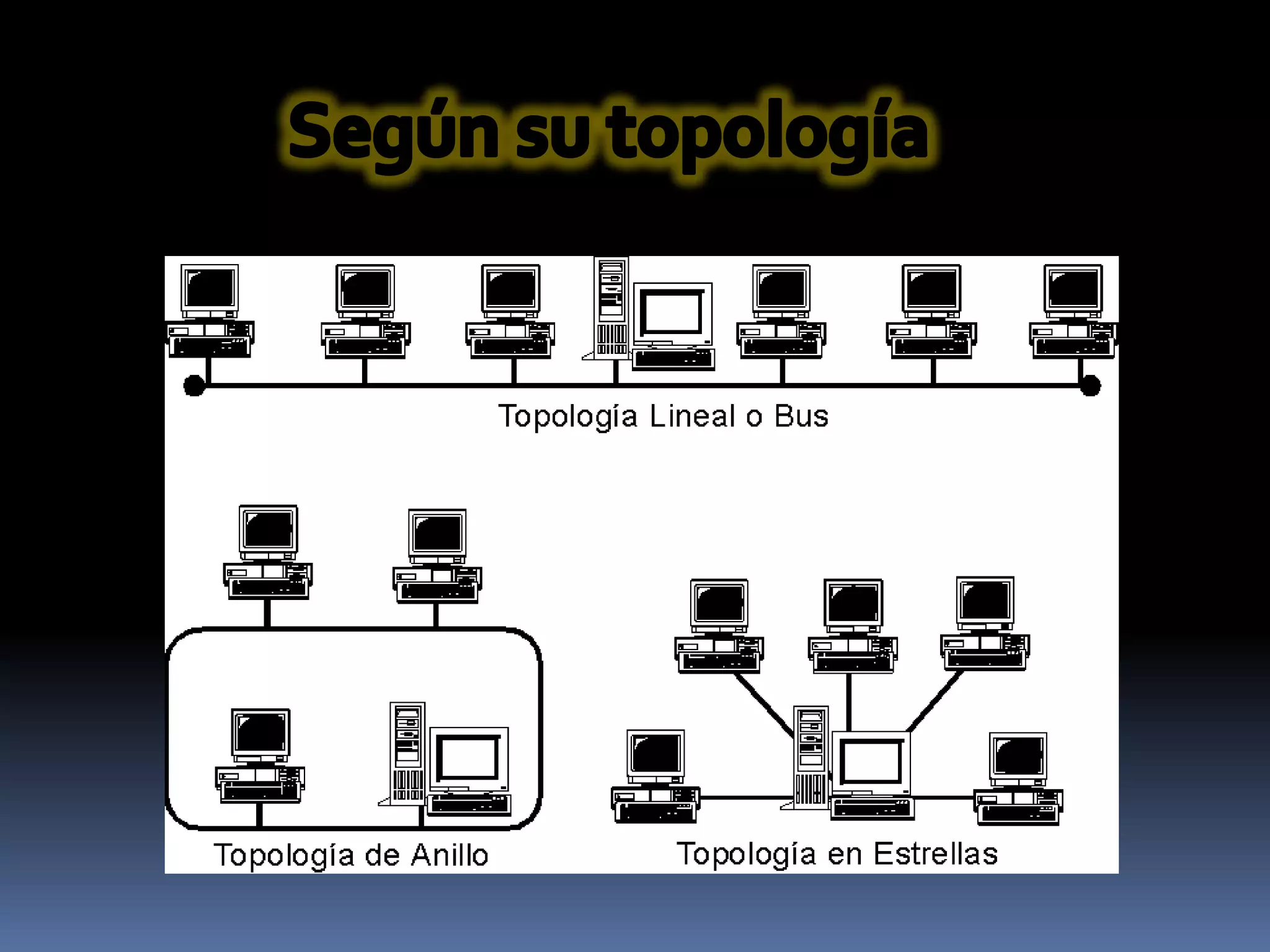 Tipos De Redes Se clasifican según su Extensión y Topología.