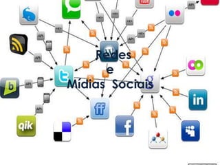   Redes e Mídias  Sociais 