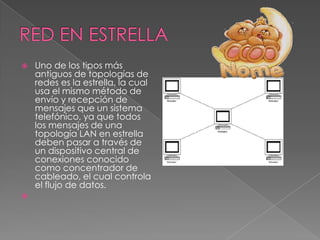 RED DE ANILLOUna topología de anillo consta de varios nodos unidos formando un círculo lógico. Los mensajes se mueven de nodo a nodo en una sola dirección. Algunas redes de anillo pueden enviar mensajes en forma bidireccional, no obstante, sólo son capaces de enviar mensajes en una dirección cada vez. La topología de anillo permite verificar si se ha recibido un mensaje. En una red de anillo, las estaciones de trabajo envían un paquete de datos conocido como flecha o contraseña de paso.