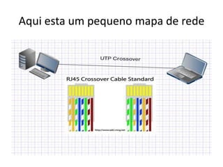 Aqui esta um pequeno mapa de rede
 