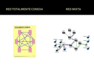 RED TOTALMENTE CONEXA   RED MIXTA
 