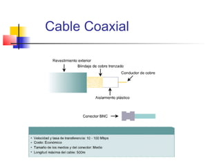 Cable Coaxial
 
