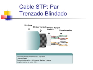 Cable STP: Par
Trenzado Blindado
 