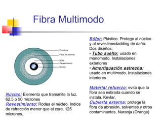 Fibra Multimodo
                                         Búfer: Plástico. Protege al núcleo
                                         y al revestimecladding de daño.
                                         Dos diseños:
                                         • Tubo suelto: usado en
                                         monomodo. Instalaciones
                                         exteriores
                                         • Amortiguación estrecha:
                                         usado en multimodo. Instalaciones
                                         interiores

                                         Material refuerzo: evita que la
Núcleo: Elemento que transmite la luz.   fibra sea estirada cuando se
62.5 o 50 micrones                       instala. Kevlar.
Revestimiento: Rodea el núcleo. Indice   Cubierta externa: protege la
de refracción menor que el core. 125     fibra de abrasión, solventes y otros
micrones.                                contaminantes. Naranja (Orange)
 