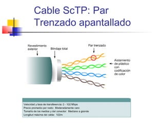 Cable ScTP: Par
Trenzado apantallado
 