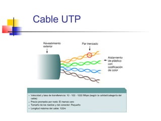 Cable UTP
 