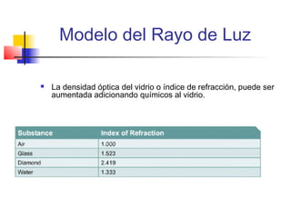 Modelo del Rayo de Luz

   La densidad óptica del vidrio o índice de refracción, puede ser
    aumentada adicionando químicos al vidrio.
 