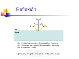 Reflexión
 