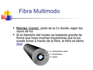 Fibra Multimodo

   Núcleo (core): parte de la f.o donde viajan los
    rayos de luz
   Si el diámetro del núcleo es bastante grande de
    forma que haya muchas trayectorias que la luz
    puede tomar a través de la fibra, la fibra se llama
    multimodo
 