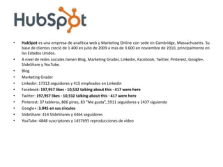 •   HubSpot es una empresa de analítica web y Marketing Online con sede en Cambridge, Massachusetts. Su
    base de clientes creció de 1.400 en julio de 2009 a más de 3.600 en noviembre de 2010, principalmente en
    los Estados Unidos.
•   A nivel de redes sociales tienen Blog, Marketing Grader, Linkedin, Facebook, Twitter, Pinterest, Google+,
    SlideShare y YouTube.
•   Blog
•   Marketing Grader
•   Linkedin: 17313 seguidores y 415 empleados en Linkedin
•   Facebook: 197,957 likes · 10,532 talking about this · 417 were here
•   Twitter: 197,957 likes · 10,532 talking about this · 417 were here
•   Pinterest: 37 tableros, 806 pines, 83 “Me gusta”, 5911 seguidores y 1437 siguiendo
•   Google+: 3.945 en sus círculos
•   SlideShare: 414 SlideShares y 4464 seguidores
•   YouTube: 4848 suscriptores y 1457695 reproducciones de vídeo
 